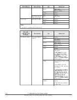 Preview for 316 page of Hitachi Virtual Storage Platform F400 Service Manual