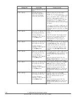 Preview for 332 page of Hitachi Virtual Storage Platform F400 Service Manual