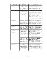 Preview for 333 page of Hitachi Virtual Storage Platform F400 Service Manual