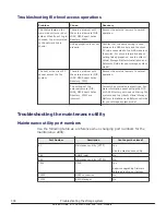 Preview for 338 page of Hitachi Virtual Storage Platform F400 Service Manual