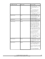 Preview for 347 page of Hitachi Virtual Storage Platform F400 Service Manual