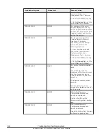 Preview for 348 page of Hitachi Virtual Storage Platform F400 Service Manual