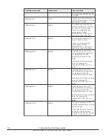 Preview for 352 page of Hitachi Virtual Storage Platform F400 Service Manual