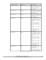 Preview for 357 page of Hitachi Virtual Storage Platform F400 Service Manual