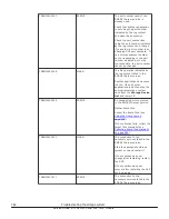 Preview for 362 page of Hitachi Virtual Storage Platform F400 Service Manual