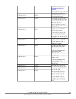 Preview for 367 page of Hitachi Virtual Storage Platform F400 Service Manual