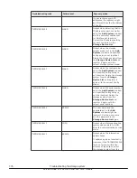 Preview for 376 page of Hitachi Virtual Storage Platform F400 Service Manual