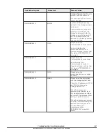 Preview for 377 page of Hitachi Virtual Storage Platform F400 Service Manual