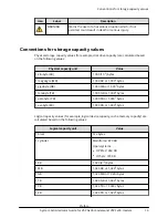 Preview for 16 page of Hitachi Virtual Storage Platform F400 System Administrator Manual