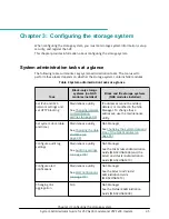 Preview for 45 page of Hitachi Virtual Storage Platform F400 System Administrator Manual