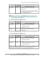 Preview for 80 page of Hitachi Virtual Storage Platform F400 System Administrator Manual