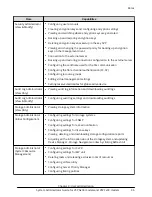 Preview for 86 page of Hitachi Virtual Storage Platform F400 System Administrator Manual