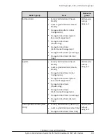 Preview for 88 page of Hitachi Virtual Storage Platform F400 System Administrator Manual