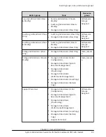 Preview for 89 page of Hitachi Virtual Storage Platform F400 System Administrator Manual