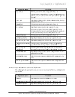 Preview for 109 page of Hitachi Virtual Storage Platform F400 System Administrator Manual