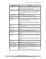 Preview for 110 page of Hitachi Virtual Storage Platform F400 System Administrator Manual