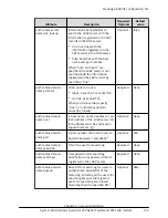 Preview for 124 page of Hitachi Virtual Storage Platform F400 System Administrator Manual