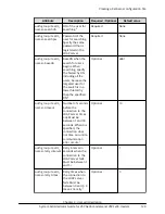 Preview for 129 page of Hitachi Virtual Storage Platform F400 System Administrator Manual