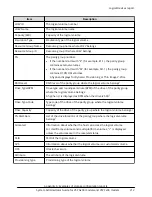 Preview for 212 page of Hitachi Virtual Storage Platform F400 System Administrator Manual