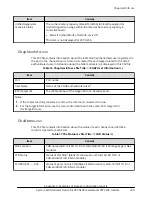 Preview for 244 page of Hitachi Virtual Storage Platform F400 System Administrator Manual