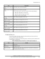 Preview for 256 page of Hitachi Virtual Storage Platform F400 System Administrator Manual