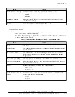 Preview for 257 page of Hitachi Virtual Storage Platform F400 System Administrator Manual