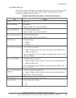 Preview for 259 page of Hitachi Virtual Storage Platform F400 System Administrator Manual