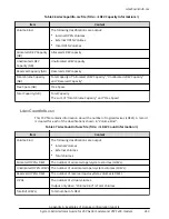 Preview for 263 page of Hitachi Virtual Storage Platform F400 System Administrator Manual