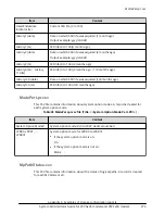 Preview for 274 page of Hitachi Virtual Storage Platform F400 System Administrator Manual