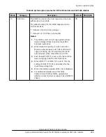 Preview for 288 page of Hitachi Virtual Storage Platform F400 System Administrator Manual