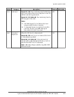 Preview for 293 page of Hitachi Virtual Storage Platform F400 System Administrator Manual