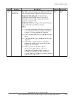 Preview for 294 page of Hitachi Virtual Storage Platform F400 System Administrator Manual