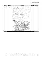 Preview for 308 page of Hitachi Virtual Storage Platform F400 System Administrator Manual