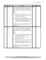 Preview for 332 page of Hitachi Virtual Storage Platform F400 System Administrator Manual