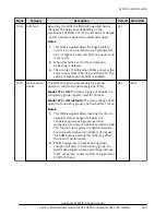 Preview for 338 page of Hitachi Virtual Storage Platform F400 System Administrator Manual