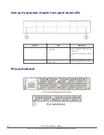 Предварительный просмотр 40 страницы Hitachi Virtual Storage Platform F800 Hardware Reference Manual