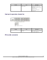 Preview for 41 page of Hitachi Virtual Storage Platform F800 Hardware Reference Manual