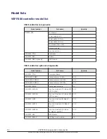 Preview for 54 page of Hitachi Virtual Storage Platform F800 Hardware Reference Manual