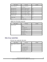 Предварительный просмотр 55 страницы Hitachi Virtual Storage Platform F800 Hardware Reference Manual