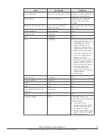 Preview for 77 page of Hitachi Virtual Storage Platform F800 Hardware Reference Manual