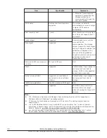 Preview for 78 page of Hitachi Virtual Storage Platform F800 Hardware Reference Manual