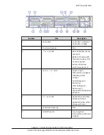 Предварительный просмотр 24 страницы Hitachi Virtual Storage Platform G200 Hardware Reference Manual