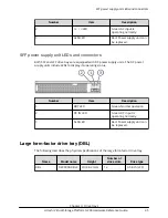 Предварительный просмотр 45 страницы Hitachi Virtual Storage Platform G200 Hardware Reference Manual