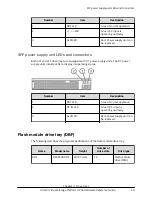 Предварительный просмотр 49 страницы Hitachi Virtual Storage Platform G200 Hardware Reference Manual