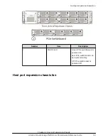 Предварительный просмотр 59 страницы Hitachi Virtual Storage Platform G200 Hardware Reference Manual