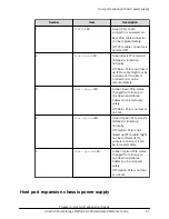 Предварительный просмотр 61 страницы Hitachi Virtual Storage Platform G200 Hardware Reference Manual