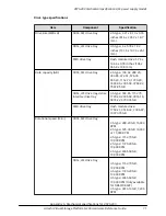 Предварительный просмотр 71 страницы Hitachi Virtual Storage Platform G200 Hardware Reference Manual