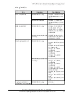 Предварительный просмотр 79 страницы Hitachi Virtual Storage Platform G200 Hardware Reference Manual