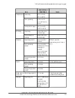 Предварительный просмотр 93 страницы Hitachi Virtual Storage Platform G200 Hardware Reference Manual