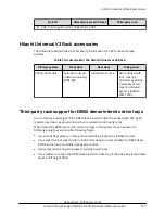 Предварительный просмотр 127 страницы Hitachi Virtual Storage Platform G200 Hardware Reference Manual